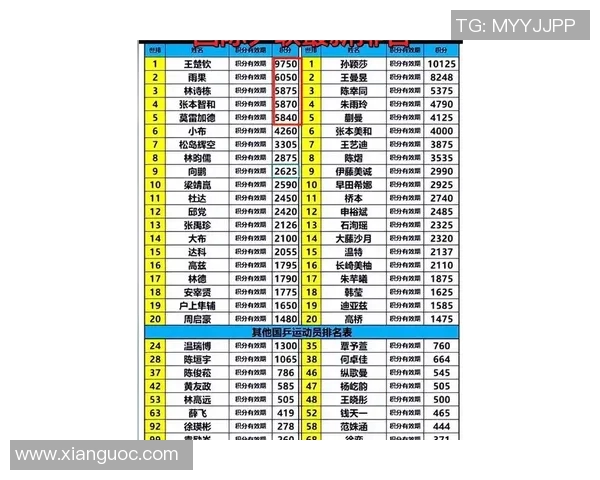 乒乓球意识排行榜揭晓广州乒乓球队荣登榜首引发热议